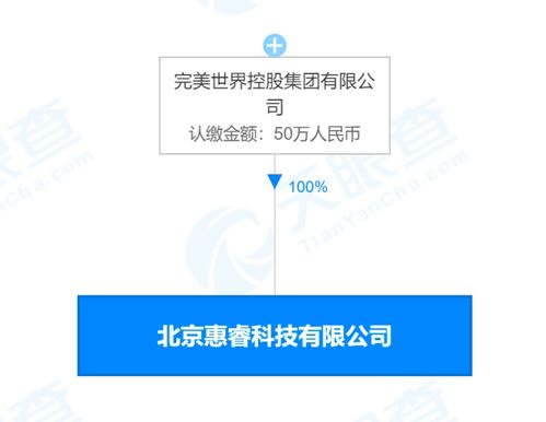 完美世界在北京成立科技公司，布局第一類增值電信業務