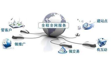 B2B電子商務(wù)交易流程及技術(shù)服務(wù)概述