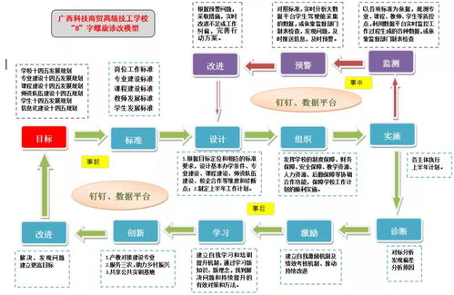 廣西科技商貿(mào)高級(jí)技工學(xué)校 以內(nèi)部質(zhì)量管理為引擎，驅(qū)動(dòng)電子商務(wù)技術(shù)服務(wù)高質(zhì)量發(fā)展